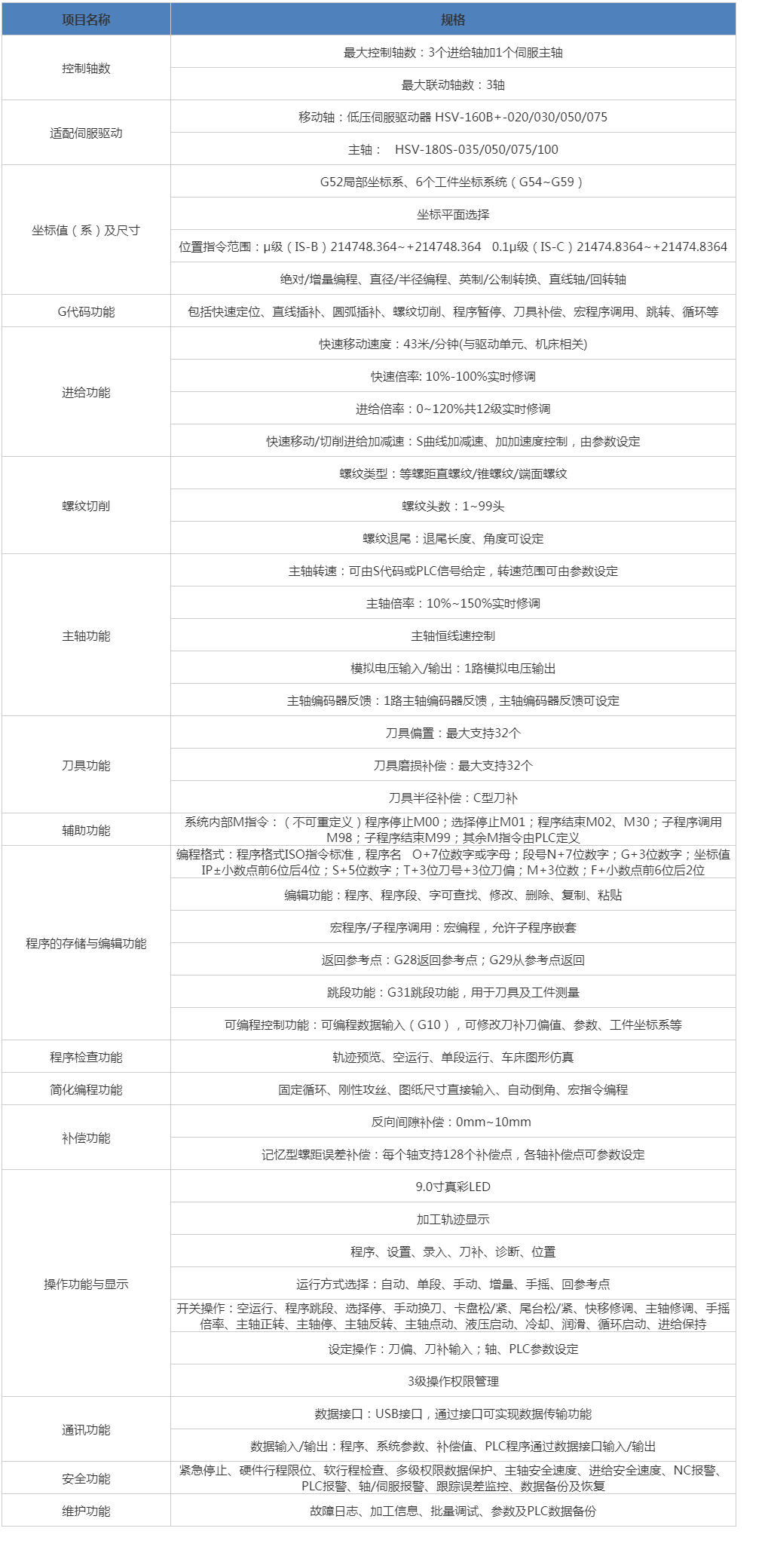 HNC-808xp_T數控單元 武漢華中數控股份有限公司.png HNC-808xp_T數控單元 武漢華中數控股份有限公司.png